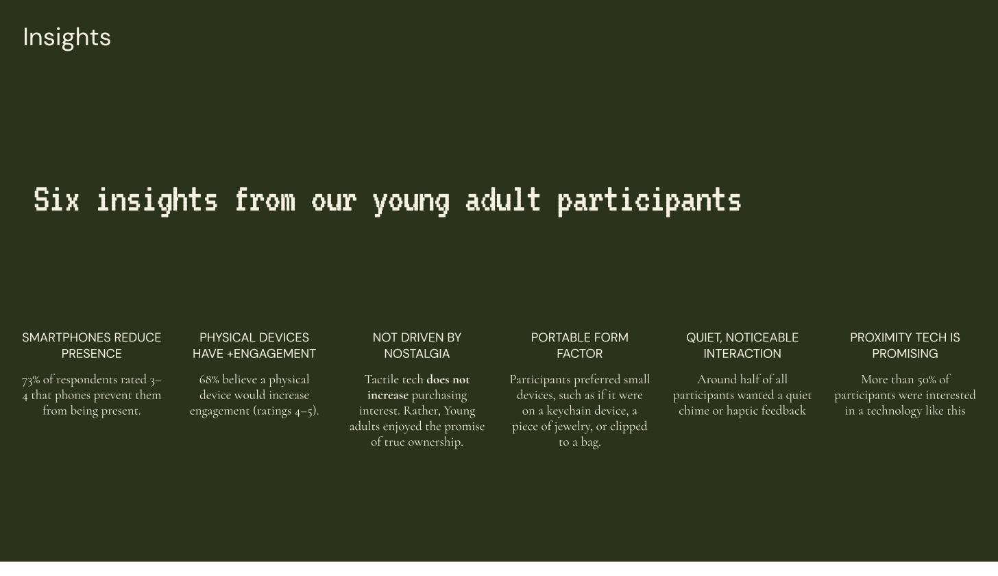 Six insights from research