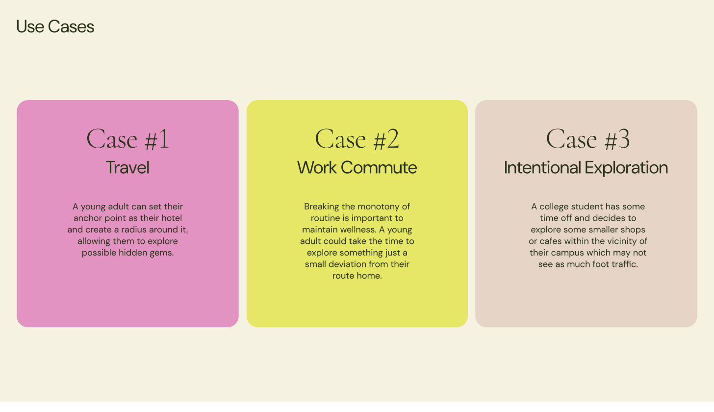 Three use cases for Beacon