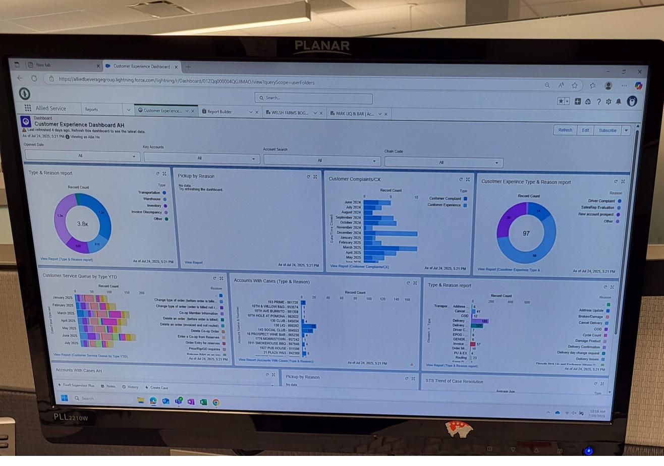 Salesforce Customer Experience Dashboard on monitor