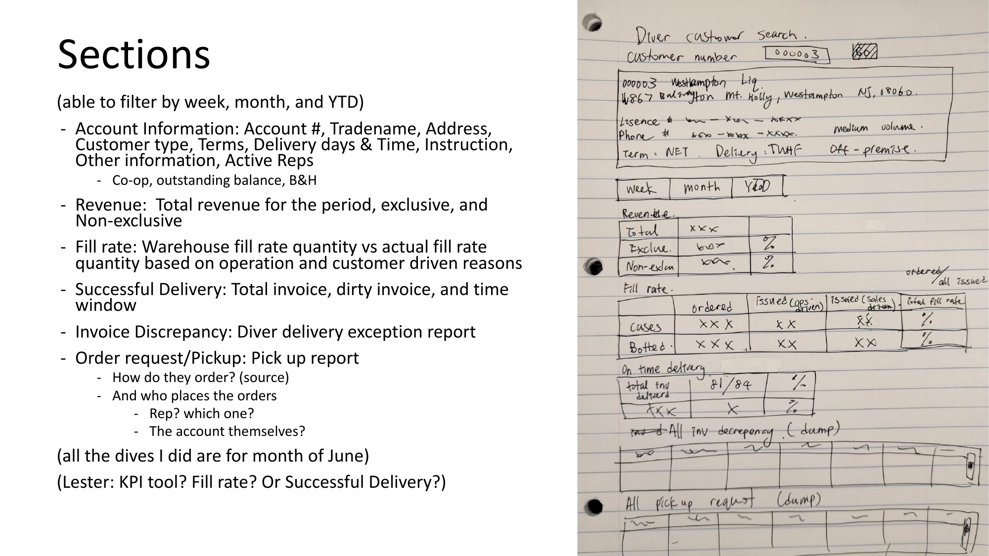 Salesforce account profile wireframe sketch