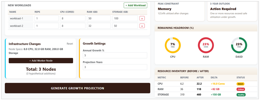 Addition Modeling — workloads added and results panel