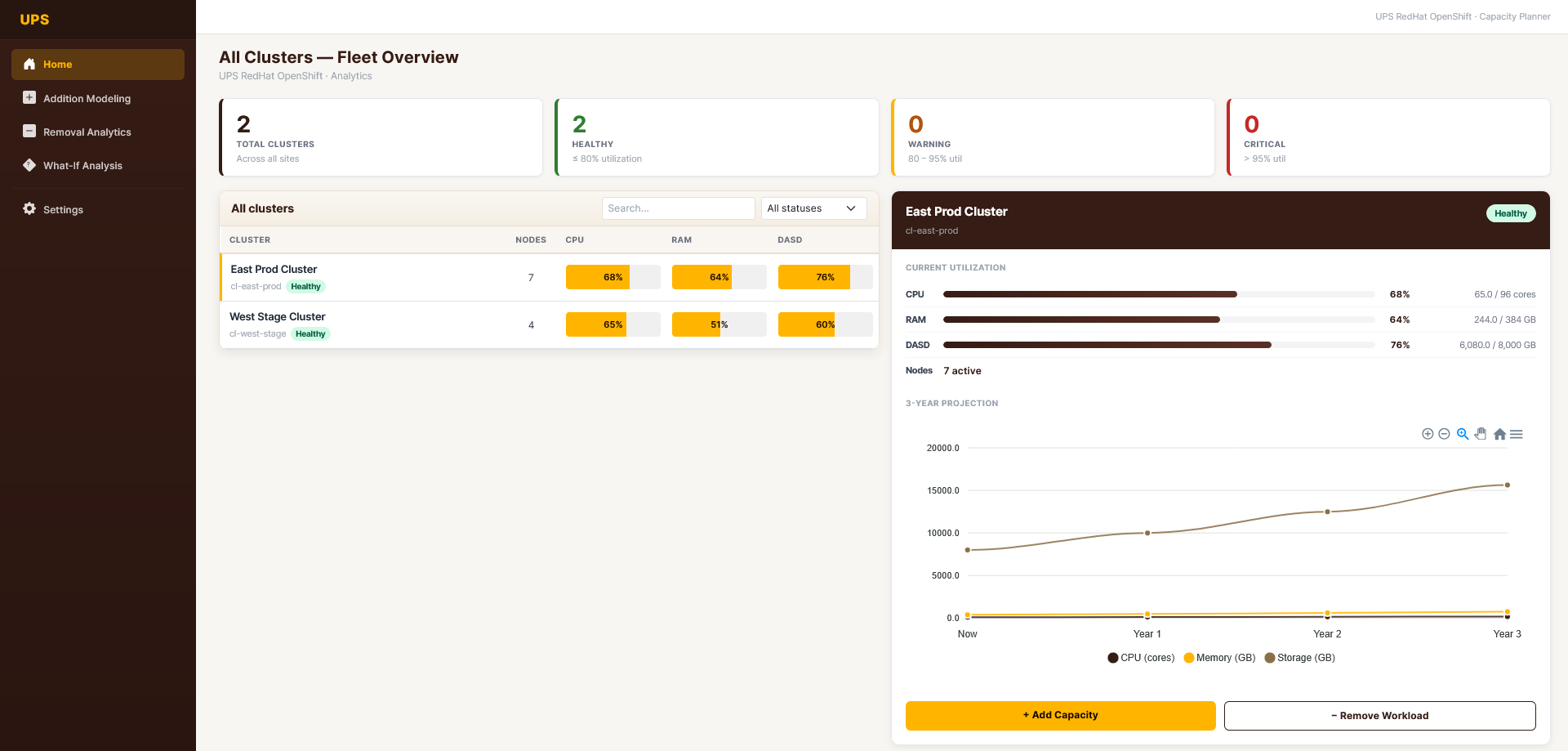 UPS Capacity Analytics