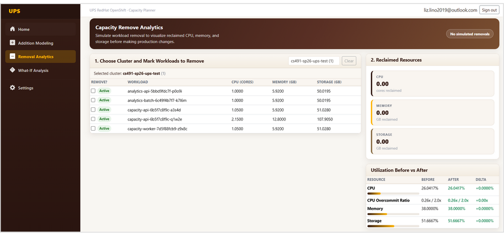 Removal Analytics — cluster selected, workloads listed