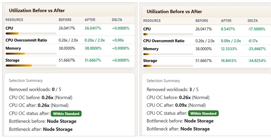 Removal — before vs after utilization comparison