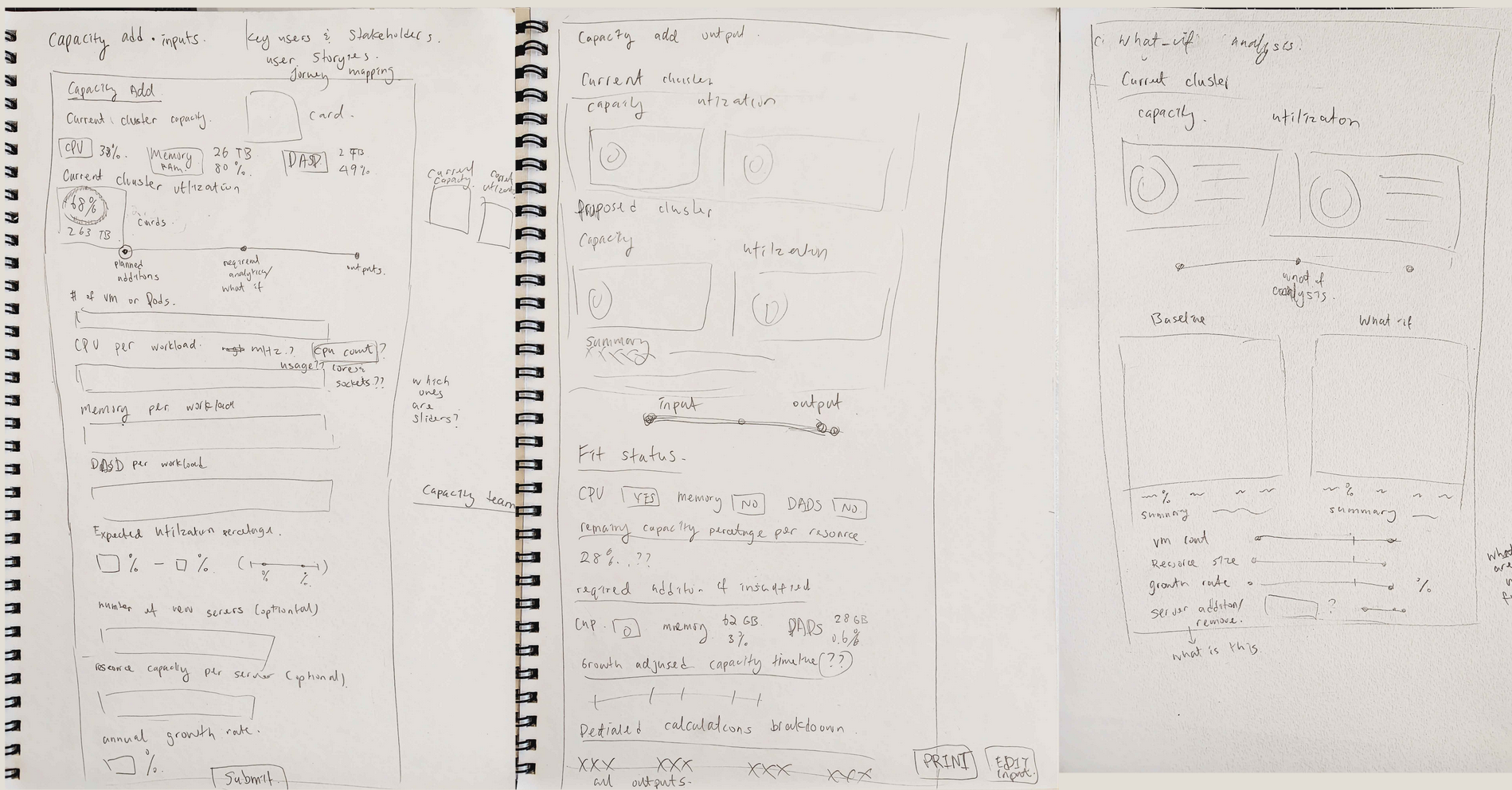 UPS wireframe sketches — addition modeling, outputs, and what-if analysis